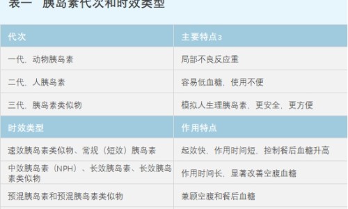 氯沙坦和氯沙坦钾氢氯噻嗪片的区别-氯沙坦和氯沙坦钾片的区别、氯沙坦和氯沙坦钾氢氯噻嗪片的区别 -氯沙坦 价格网